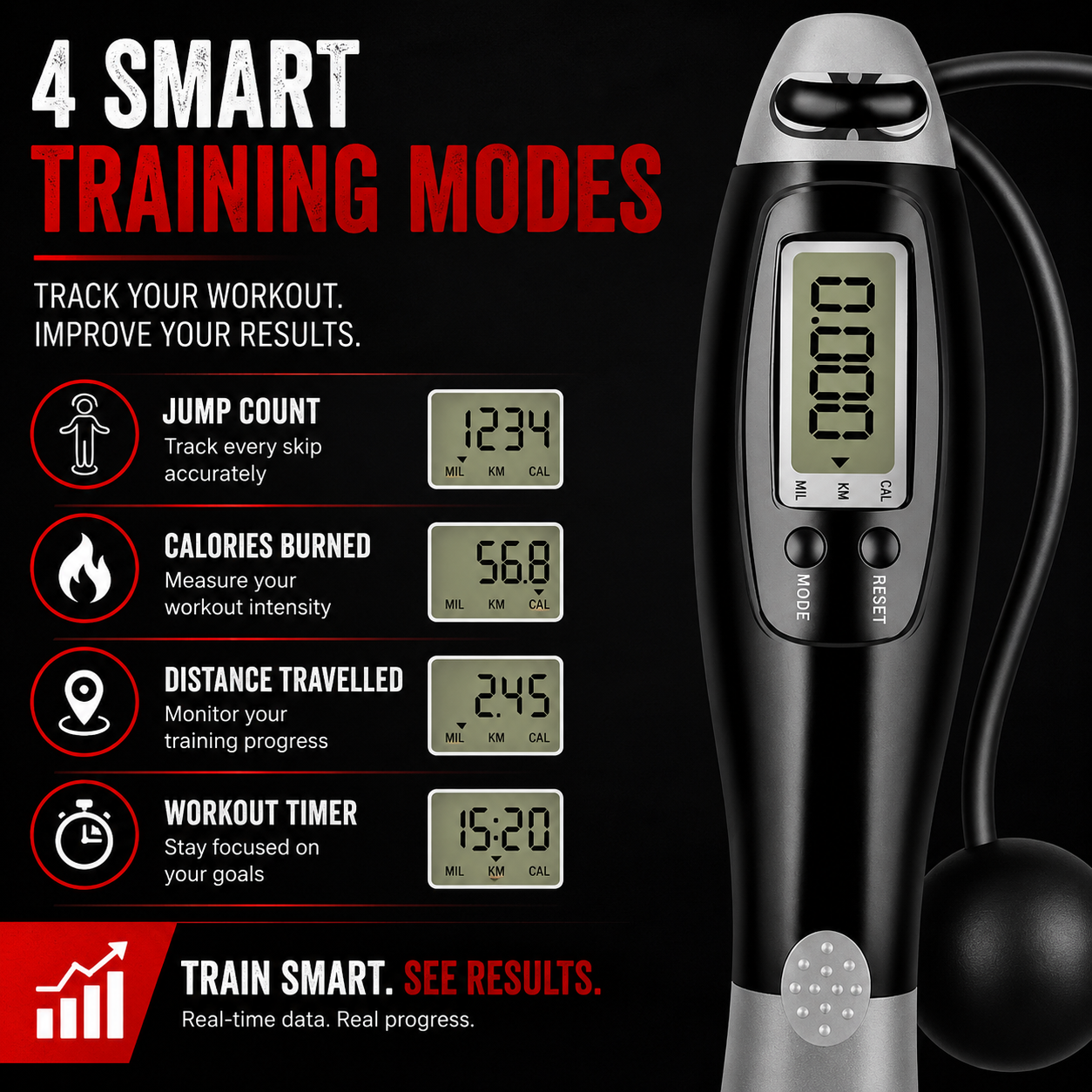 Cordless jump rope LCD display showing jump count, calories burned, distance travelled and workout timer modes