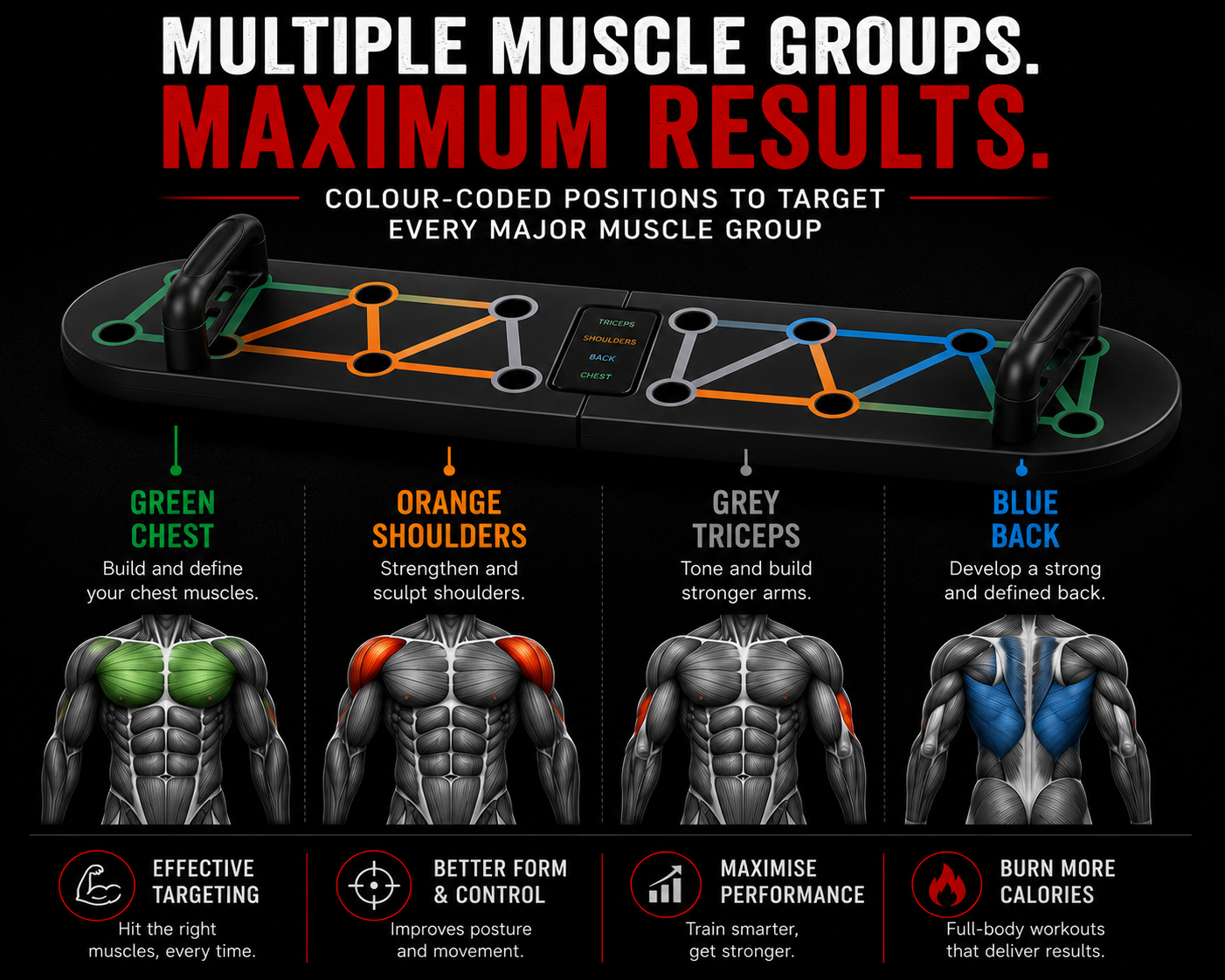 Colour coded push up board positions for chest shoulders triceps and back training